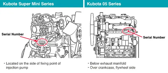 Kubota engine serial number location example 1