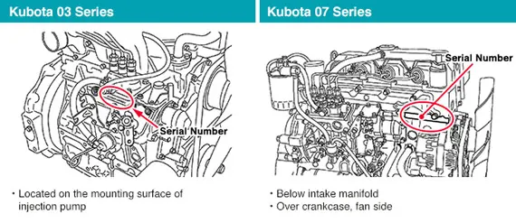 Kubota engine serial number location example 5
