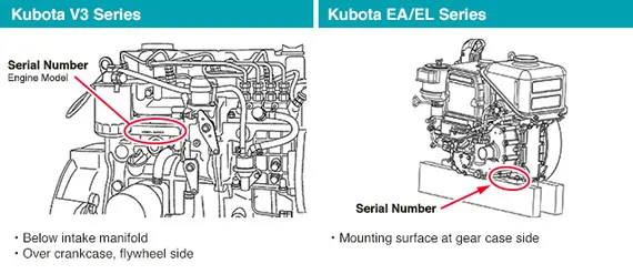 Kubota engine serial number location example 2
