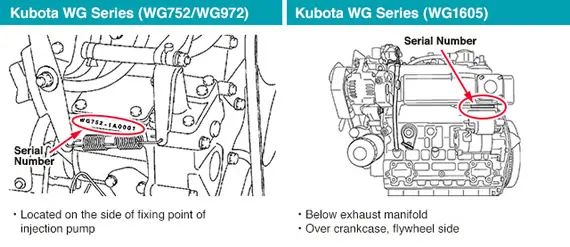 Kubota engine serial number location example 6